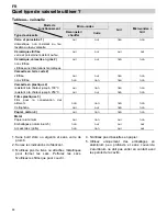 Предварительный просмотр 68 страницы Teka MWL 20 BI Instructions For Use Manual