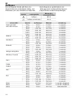 Предварительный просмотр 12 страницы Teka MWL 20 BIS Instructions For Use Manual