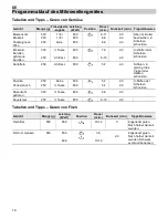 Предварительный просмотр 16 страницы Teka MWL 20 BIS Instructions For Use Manual