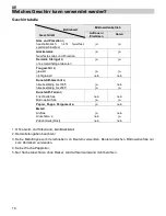 Предварительный просмотр 18 страницы Teka MWL 20 BIS Instructions For Use Manual