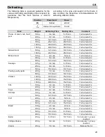 Предварительный просмотр 31 страницы Teka MWL 20 BIS Instructions For Use Manual