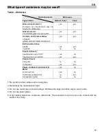 Предварительный просмотр 37 страницы Teka MWL 20 BIS Instructions For Use Manual