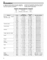 Предварительный просмотр 50 страницы Teka MWL 20 BIS Instructions For Use Manual