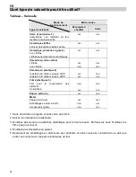 Предварительный просмотр 56 страницы Teka MWL 20 BIS Instructions For Use Manual