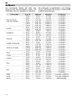 Предварительный просмотр 14 страницы Teka MWL 20 BIT Instructions For Use Manual