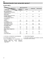 Предварительный просмотр 22 страницы Teka MWL 20 BIT Instructions For Use Manual