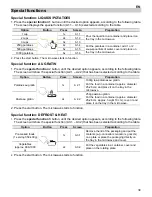 Предварительный просмотр 35 страницы Teka MWL 20 BIT Instructions For Use Manual