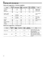 Предварительный просмотр 42 страницы Teka MWL 20 BIT Instructions For Use Manual