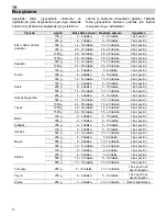 Предварительный просмотр 62 страницы Teka MWL 20 BIT Instructions For Use Manual