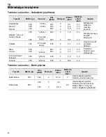 Предварительный просмотр 66 страницы Teka MWL 20 BIT Instructions For Use Manual