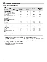 Предварительный просмотр 70 страницы Teka MWL 20 BIT Instructions For Use Manual