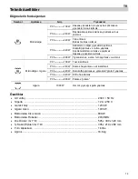 Предварительный просмотр 73 страницы Teka MWL 20 BIT Instructions For Use Manual