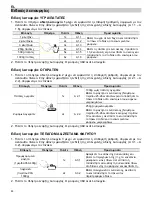 Предварительный просмотр 84 страницы Teka MWL 20 BIT Instructions For Use Manual