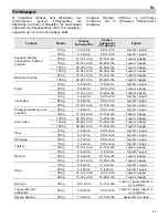 Предварительный просмотр 87 страницы Teka MWL 20 BIT Instructions For Use Manual