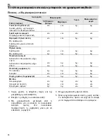 Предварительный просмотр 96 страницы Teka MWL 20 BIT Instructions For Use Manual