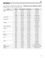 Предварительный просмотр 17 страницы Teka MWL 22 EGL User Manual