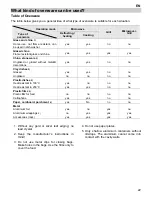 Предварительный просмотр 23 страницы Teka MWL 22 EGL User Manual