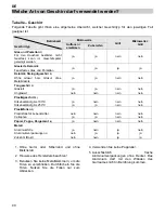 Предварительный просмотр 50 страницы Teka MWL 22 EGL User Manual