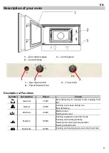 Предварительный просмотр 9 страницы Teka MWR 22 BI Manual