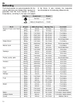 Предварительный просмотр 12 страницы Teka MWR 22 BI Manual