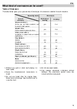 Предварительный просмотр 17 страницы Teka MWR 22 BI Manual