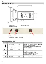 Предварительный просмотр 30 страницы Teka MWR 22 BI Manual