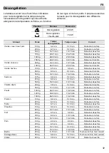 Предварительный просмотр 33 страницы Teka MWR 22 BI Manual