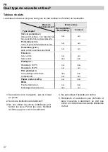 Предварительный просмотр 38 страницы Teka MWR 22 BI Manual