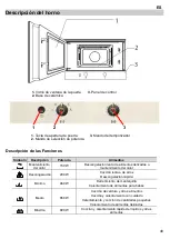 Предварительный просмотр 49 страницы Teka MWR 22 BI Manual