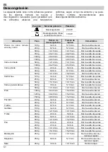 Предварительный просмотр 52 страницы Teka MWR 22 BI Manual