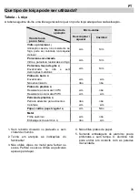 Предварительный просмотр 77 страницы Teka MWR 22 BI Manual