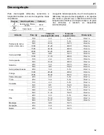 Preview for 83 page of Teka MWR 32 BI Instructions For Use Manual