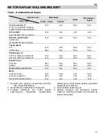 Предварительный просмотр 17 страницы Teka MWS 20 BIS Instructions For Use Manual