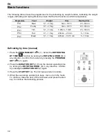 Предварительный просмотр 32 страницы Teka MWS 20 BIS Instructions For Use Manual