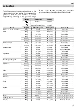 Предварительный просмотр 11 страницы Teka MWS 22 B User Manual