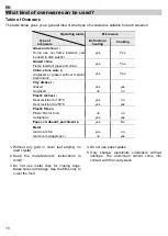 Предварительный просмотр 16 страницы Teka MWS 22 B User Manual