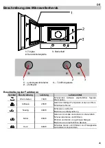 Предварительный просмотр 27 страницы Teka MWS 22 B User Manual