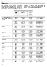 Предварительный просмотр 30 страницы Teka MWS 22 B User Manual