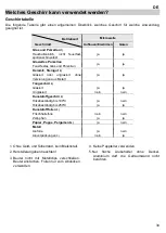 Предварительный просмотр 35 страницы Teka MWS 22 B User Manual