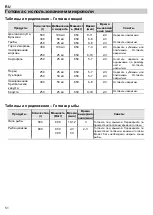 Предварительный просмотр 52 страницы Teka MWS 22 B User Manual