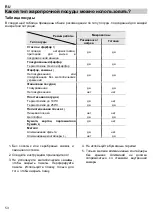 Предварительный просмотр 54 страницы Teka MWS 22 B User Manual