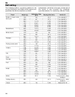 Предварительный просмотр 14 страницы Teka MWX 22 BIS Instructions For Use Manual