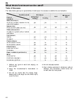 Предварительный просмотр 46 страницы Teka MWX 45 BIS User Manual