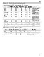 Предварительный просмотр 175 страницы Teka MWX 45 BIS User Manual