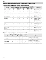 Предварительный просмотр 226 страницы Teka MWX 45 BIS User Manual