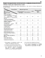 Предварительный просмотр 231 страницы Teka MWX 45 BIS User Manual