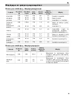 Предварительный просмотр 251 страницы Teka MWX 45 BIS User Manual