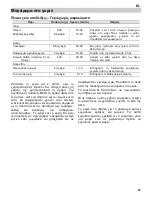 Предварительный просмотр 253 страницы Teka MWX 45 BIS User Manual