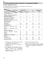 Предварительный просмотр 256 страницы Teka MWX 45 BIS User Manual