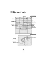 Preview for 4 page of Teka NF-930I User Manual